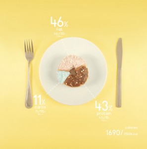 Zdroj: http://www.creativebloq.com/photography/designer-charts-his-diet-beautifully-colourful-foods-6133170