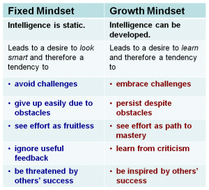 growth-mindset