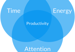 10 poznatků z roku produktivity