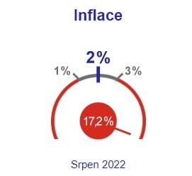 Inflace 082022